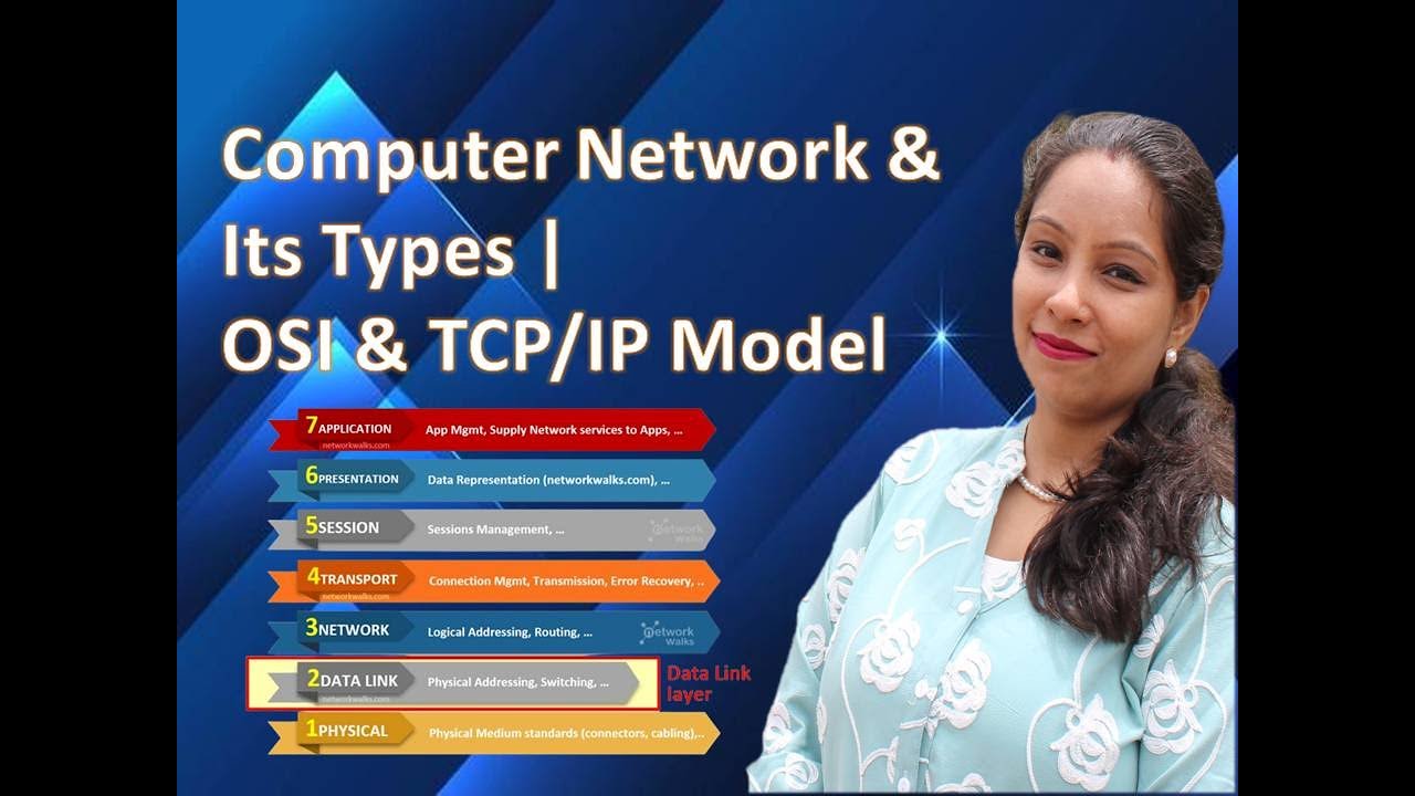 Computer Networks Introduction & Its Types | PAN, LAN, MAN, WAN | OSI ...