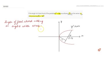 If the length of a focal chord of the parabola `y^2=4a x` at `a` distance `b` from the vertex i...
