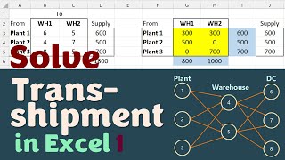 Solve Transshipment in Excel | Network Flow | Plant - Warehouse - Distribution Centre