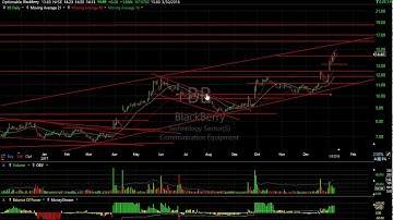 ADMS, MARK, MRTX, NKTR - Harry Boxer, TheTechTrader.com