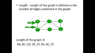 Introduction to graph