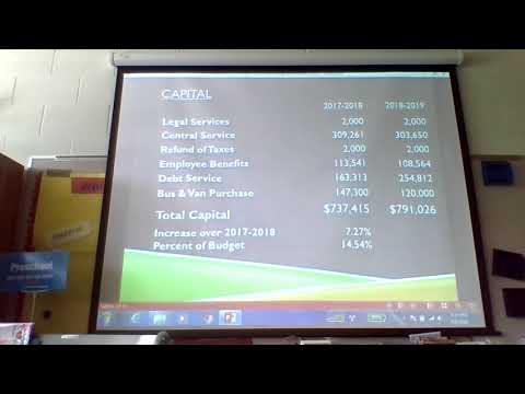 May 8, 2018 Budget Hearing - Minerva Central School