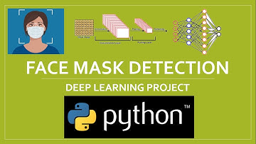 Face Mask detection | Image Processing | Deep Learning Project