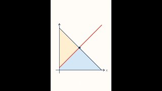 Linear programming porblem (LPP) - Corner Point Method, and Mathematical Prequisites