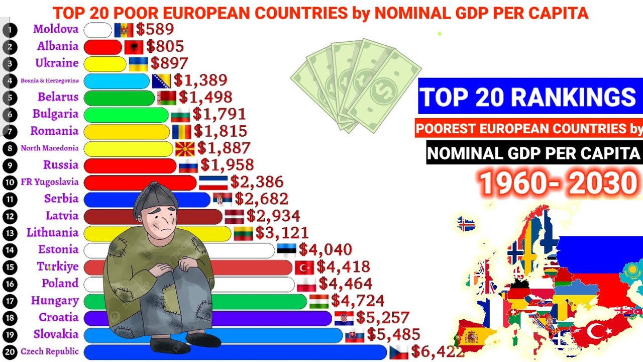 Top 20 poorest countries in Europe by Nominal GDP per capita 1960-2030 ...