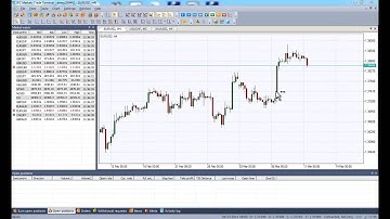 Market Facilitation Index MFI Indicator   Bill Williams Indicators
