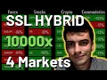 Trading Strategy  SSL Hybrid + QQE MOD + Supertrend Tested 10000 times