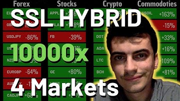 Trading Strategy  SSL Hybrid + QQE MOD + Supertrend Tested 10000 times