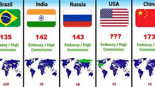 Countries with the Most Embassies (Ranked 2026)