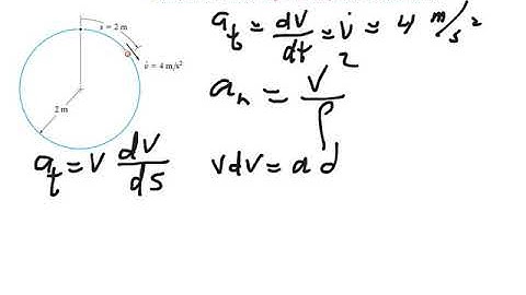Example acceleration (n, t) components
