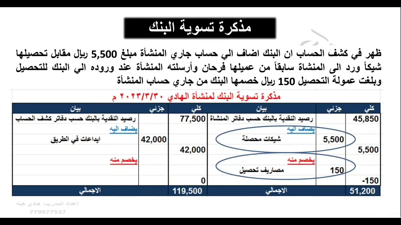 3- مثال تطبيقي شامل على شكل نموذج اختبار المحاسبة المالية الجزء الاول. السؤ الثالث مذكرة تسوية البنك