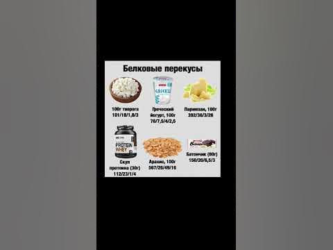 Белковые перекусы.. #пп #story #полезныесоветы - YouTube