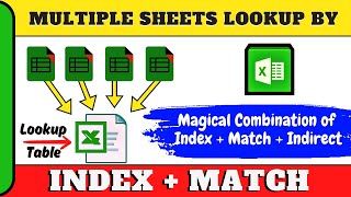 Multiple Sheets Lookup By Index + Match Formula | Index + Match से Multiple Sheets Lookup लगाना सीखे