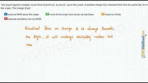 Two equal negative charges -q are fixed at points (0, a) and (0, -a)