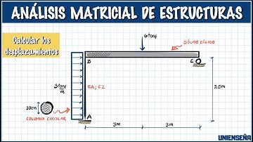 ANÁLISIS MATRICIAL DE ESTRUCTURAS | Ejemplo de pórtico con elemento rígido