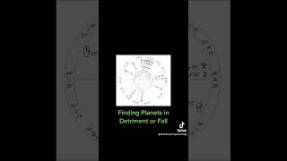 Finding Planets in Detriment or Fall #astrology #birthchart #zodiac