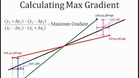 09 Understanding Max & Min Gradients