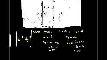 Two vertical parallel mirrors A and B are separated by 10 cm. A point object O is placed at a distan