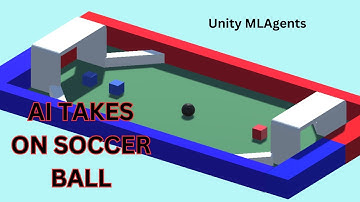 AI Learns How To Play Soccer | Unity ML-Agents