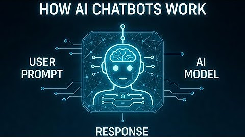 How AI Chatbots Work  ChatGPT & LLMs | Tech Simplified