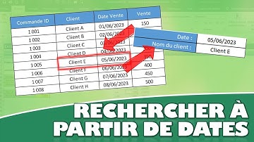 TOP3 des méthodes pour extraire des données par date dans Excel