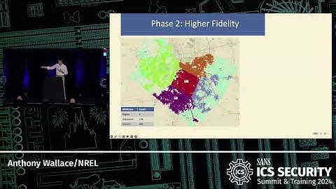 Hacking the Power Grid in a Virtual City – At Scale