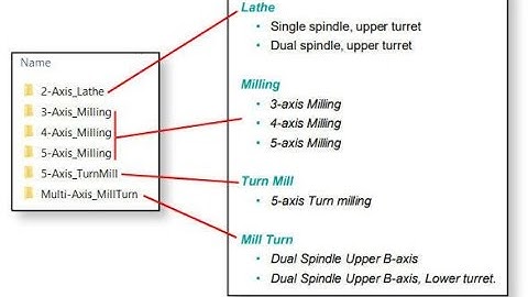 Machine Setup Templates in NX CAM