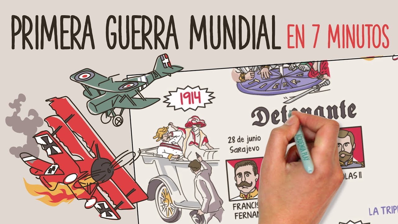 La primera Guerra Mundial en 7 minutos - La primera Guerra Mundial en 7 minutos