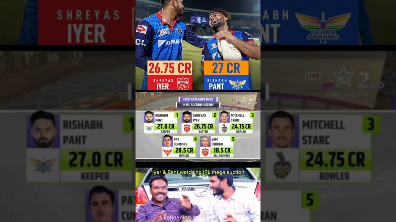IPL mega Auction 2025🤑| highest bid right now|
