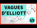 Tracer les vagues d'Elliott - TUTO sur graphique