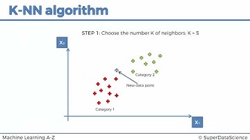 K-Nearest Neighbor intuition video 86 machine learning