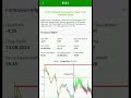 #ecilc formasyon #bitcoin #borsa #bist100