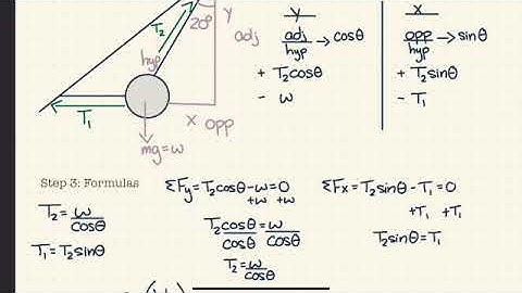 Concepts Covered: Intro to Physics Static Equilibrium Wrecking Ball Problem