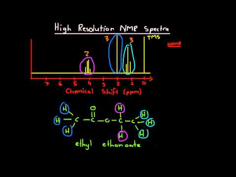 Video: Ero NMR: N Ja Röntgenkristallografian Välillä