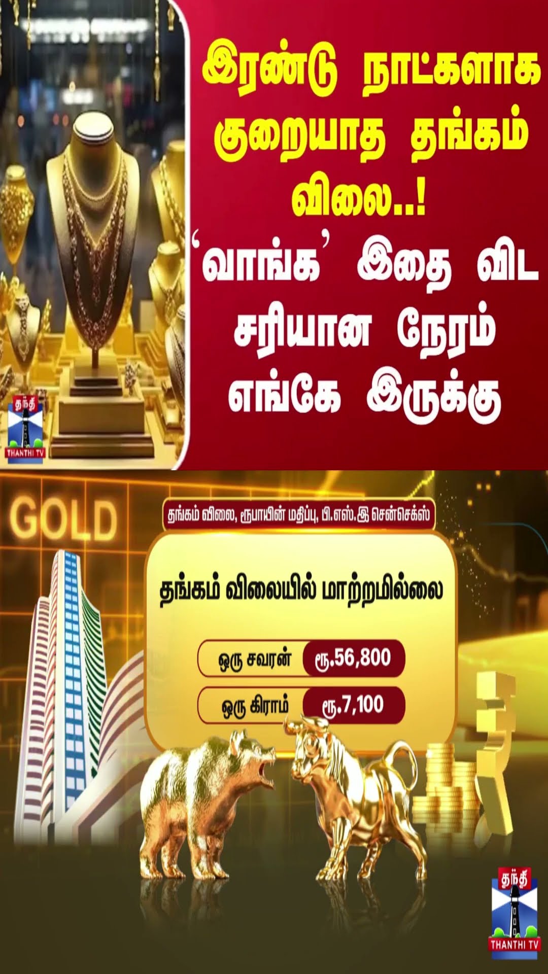 இரண்டு நாட்களாக குறையாத தங்கம் விலை..! வாங்க இதை விட சரியான நேரம் எங்கே இருக்கு | Gold Rate