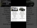 Comparison or best between Hyundai alcazar vs Hyundai exter || #shorts #youtubeshorts