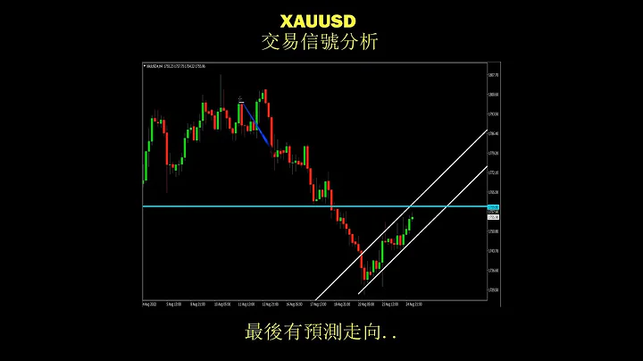 黄金交易分析：预测黄金走向（超级简单的交易策略！） - 天天要闻