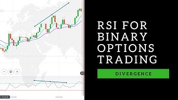 RSI binary options trading on iq option