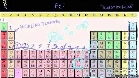 Em quais grupos da Tabela Periódica podem ser encontrados um halogênio é um metal alcalino?