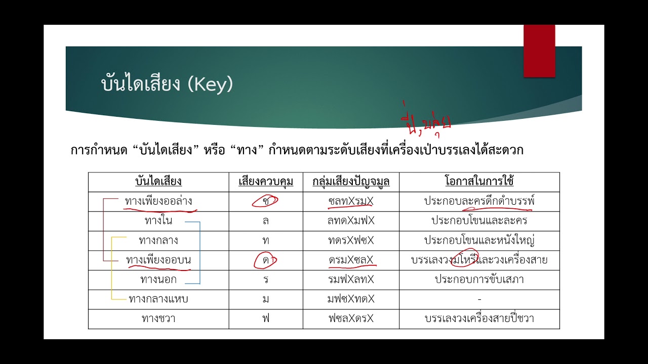 สื่อการเรียนรู้ เรื่อง บันไดเสียงดนตรีไทย