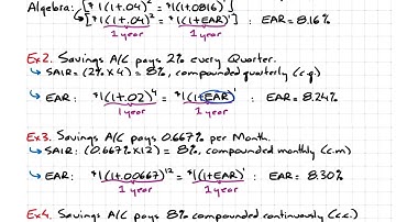 CFA\L1: EFFECTIVE ANNUAL RATE vs. STATED ANNUAL INTEREST RATE