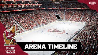 A probable timeline for concrete Arizona Coyotes arena news