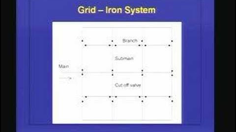 Lecture 37 Water Distribution Networks