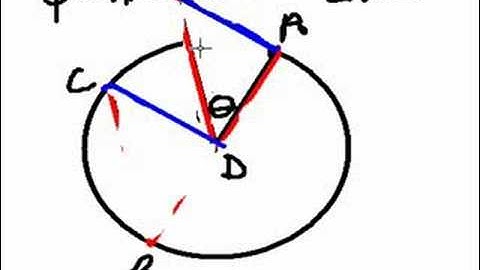 Geometry inscribed angles a visual
