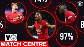 Wan-Bissaka, Martial & McTominay stand out at the Etihad | Match Centre | City 1-2 United