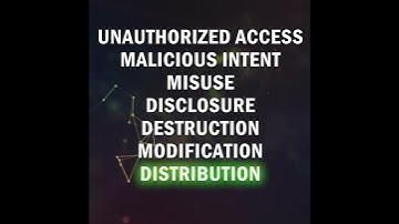 What is INFORMATION SECURITY? – InfoSec Explained | @SolutionsReview Glossary #Shorts