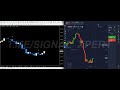 Non-Repaint MT4 Indicator for Binary Trading | Accurate on Live Market and OTC 🥶🔥2026 NEW INDICATOR