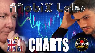 MOBX Stock - Mobix Labs Stock Technical CHART Analysis Review - Martyn Lucas Investor