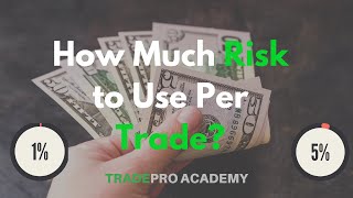 How Much Should You Risk Per Trade with Futures?