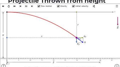 HORIZONTALLY THROWN PROJECTILE ANIMATION | PHYSICS ANIMATIONS AND SIMULATIONS | PHET SIMULATIONS
